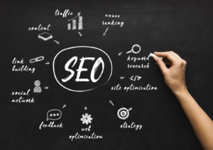 A hand writes on a chalkboard with many SEO related terms including keyword research, link building, site optimization, and ranking. Learn how Simplified SEO can support your web optimization today. 