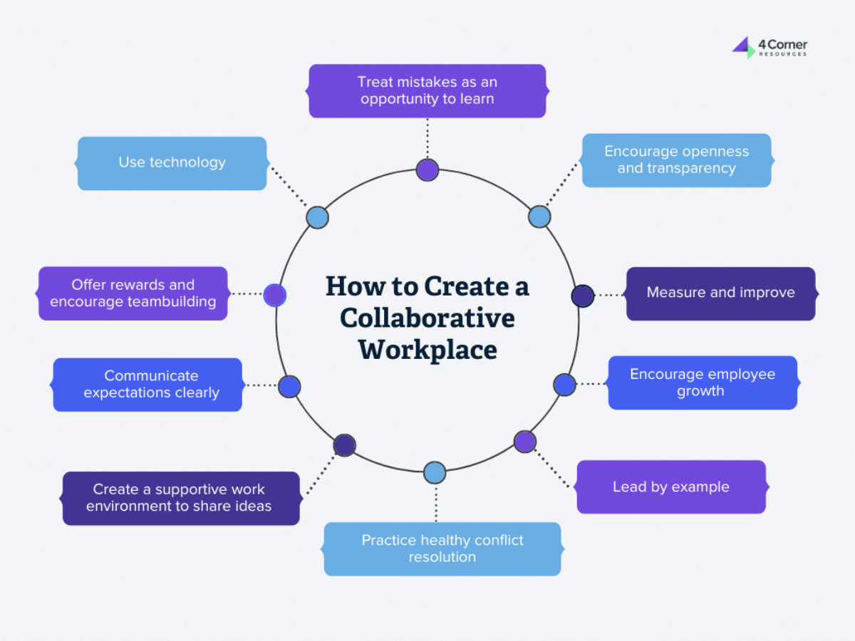 Is a Lack of Collaborative Culture Holding Your Team Back